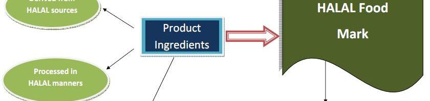 Halal Diagram